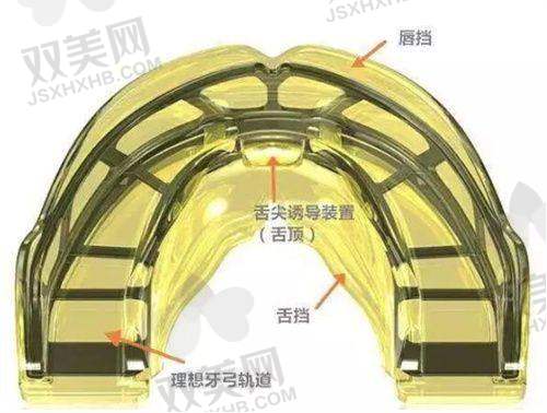 【北京劲松口腔医院（亚运村分院）是正规的吗】