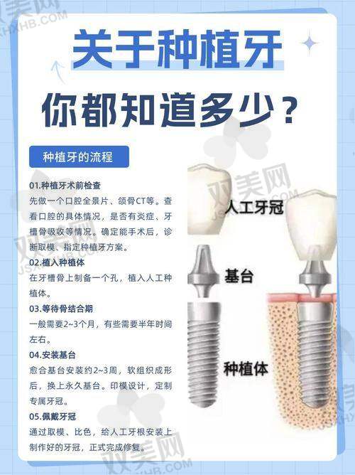 【北京劲松口腔医院（劲松分院）电话号码是多少】