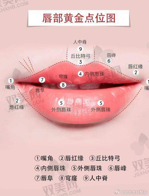 术后修复