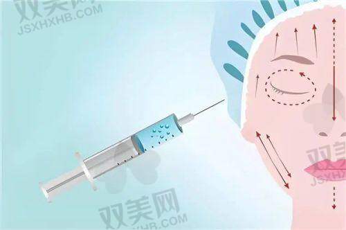 专精的医生团队保护