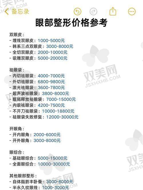 手术过程