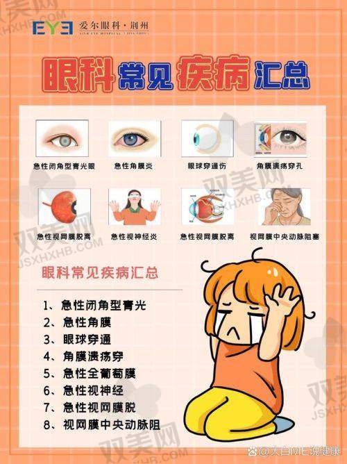 冯学峰医生擅长项目
