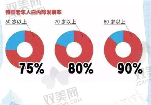 六、不是所有人都适合白内障手术,避坑也很重要