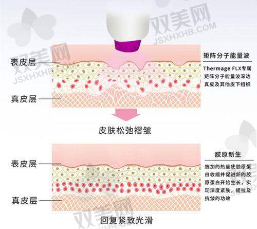 【珠海美南华医疗美容门诊部是正规的吗】