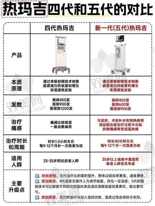 【珠海美南华医疗美容门诊部技术特点】
