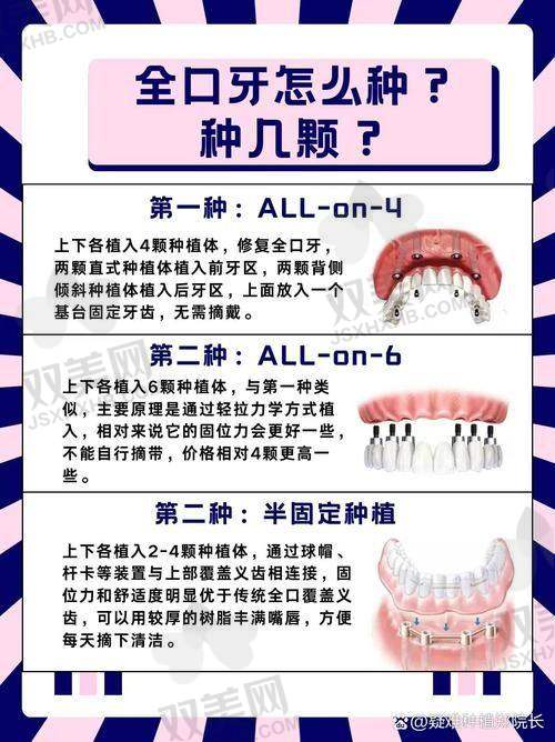 【北京佳美口腔医院（紫竹桥店）怎么预约挂号】