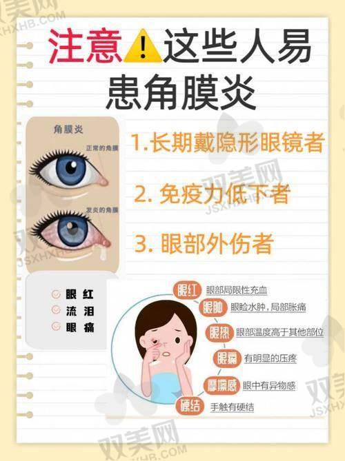 【内蒙古朝聚眼科医院擅长什么项目】