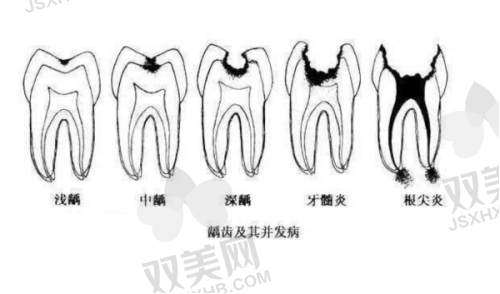 【北京密云健福口腔门诊部怎么样】