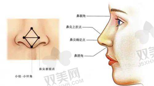 【茂名盛熙医疗美容诊所是正规的吗】