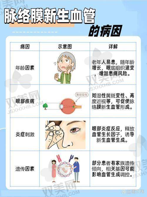 【吉林大学附属第二医院眼科擅长什么项目】