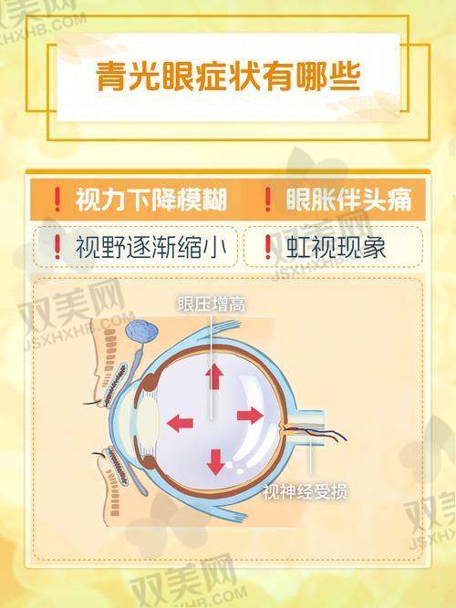 【包头市眼科医院技术特点】